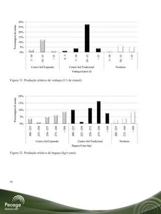 Figura 31. Produção relativa de vinhaça (1/1 de etanol).




Figura 32. Produção relativa de bagaço (kg/t cana).




66
 