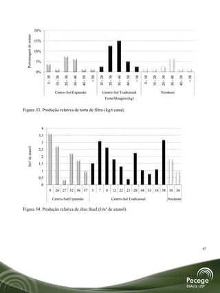 Porcentagem de usinas   20%

                          15%

                          10%

                          5%

                          0%




                                                                                      > 50
                                    0 - 10




                                                                                                                                         > 50

                                                                                                                                                0 - 10




                                                                                                                                                                                                  > 50
                                                                                                                                                                              30 - 40
                                              10 - 20

                                                        20 - 30

                                                                  30 - 40

                                                                            40 - 50



                                                                                             10 - 20

                                                                                                           20 - 30

                                                                                                                     30 - 40

                                                                                                                               40 - 50




                                                                                                                                                         10 - 20

                                                                                                                                                                   20 - 30



                                                                                                                                                                                        40 - 50
                                              Centro-Sul Expansão                                Centro-Sul Tradicional                                            Nordeste
                                                                                                       Torta/Moagem (kg)


Figura 33. Produção relativa de torta de filtro (kg/t cana).



                                4
                           3,5
                                3
  l/m³ de etanol




                           2,5
                                2
                           1,5
                                1
                           0,5
                                0
                                       9      26 27 52 56 57                          5      7         8        12 22 23 28 46 53 54 58 10 36

                                             Centro-Sul Expansão                                               Centro-Sul Tradicional                                        Nordeste

Figura 34. Produção relativa de óleo fúsel (l/m³ de etanol).




                                                                                                                                                                                                         67
 