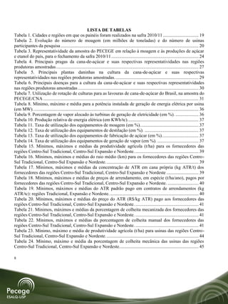LISTA DE TABELAS
Tabela 1. Cidades e regiões em que os painéis foram realizados na safra 2010/11 ............................... 19
Tabela 2. Evolução do número de moagem (em milhões de toneladas) e do número de usinas
participantes da pesquisa ........................................................................................................................ 20
Tabela 3. Representatividade da amostra do PECEGE em relação à moagem e às produções de açúcar
e etanol do país, para o fechamento da safra 2010/11 ............................................................................ 24
Tabela 4. Principais pragas da cana-de-açúcar e suas respectivas representatividades nas regiões
produtoras amostradas ............................................................................................................................ 27
Tabela 5. Principais plantas daninhas na cultura da cana-de-açúcar e suas respectivas
representatividades nas regiões produtoras amostradas. ........................................................................ 29
Tabela 6. Principais doenças para a cultura da cana-de-açúcar e suas respectivas representatividades
nas regiões produtoras amostradas ......................................................................................................... 30
Tabela 7. Utilização de rotação de culturas para as lavouras de cana-de-açúcar do Brasil, na amostra do
PECEGE/CNA ....................................................................................................................................... 31
Tabela 8. Mínimo, máximo e média para a potência instalada de geração de energia elétrica por usina
(em MW). ............................................................................................................................................... 36
Tabela 9. Porcentagem de vapor alocado às turbinas de geração de eletricidade (em %). .................... 36
Tabela 10. Produção relativa de energia elétrica (em KWh/tc). ............................................................. 37
Tabela 11. Taxa de utilização dos equipamentos de moagem (em %). .................................................. 37
Tabela 12. Taxa de utilização dos equipamentos de destilação (em %). ............................................... 37
Tabela 13. Taxa de utilização dos equipamentos de fabricação de açúcar (em %). ............................... 37
Tabela 14. Taxa de utilização dos equipamentos de geração de vapor (em %). .................................... 37
Tabela 15. Mínimos, máximos e médias da produtividade agrícola (t/ha) para os fornecedores das
regiões Centro-Sul Tradicional, Centro-Sul Expansão e Nordeste. ....................................................... 39
Tabela 16. Mínimos, máximos e médias do raio médio (km) para os fornecedores das regiões Centro-
Sul Tradicional, Centro-Sul Expansão e Nordeste. ................................................................................ 39
Tabela 17. Mínimos, máximos e médias da concentração de ATR em cana própria (kg ATR/t) dos
fornecedores das regiões Centro-Sul Tradicional, Centro-Sul Expansão e Nordeste ............................ 39
Tabela 18. Mínimos, máximos e médias de preços de arrendamento, em espécie (t/ha/ano), pagos por
fornecedores das regiões Centro-Sul Tradicional, Centro-Sul Expansão e Nordeste. ........................... 40
Tabela 19. Mínimos, máximos e médias do ATR padrão pago em contratos de arrendamentos (kg
ATR/tc): regiões Tradicional, Expansão e Nordeste. ............................................................................. 40
Tabela 20. Mínimos, máximos e médias do preço do ATR (R$/kg ATR) pago aos fornecedores das
regiões Centro-Sul Tradicional, Centro-Sul Expansão e Nordeste. ....................................................... 41
Tabela 21. Mínimos, máximos e médias da porcentagem de colheita mecanizada dos fornecedores das
regiões Centro-Sul Tradicional, Centro-Sul Expansão e Nordeste. ....................................................... 41
Tabela 22. Mínimos, máximos e médias da porcentagem de colheita manual dos fornecedores das
regiões Centro-Sul Tradicional, Centro-Sul Expansão e Nordeste. ....................................................... 41
Tabela 23. Mínimo, máximo e média de produtividade agrícola (t/ha) para usinas das regiões Centro-
Sul Tradicional, Centro-Sul Expansão e Nordeste. ................................................................................ 44
Tabela 24. Mínimo, máximo e média da porcentagem de colheita mecânica das usinas das regiões
Centro-Sul Tradicional, Centro-Sul Expansão e Nordeste. .................................................................... 45

8
 