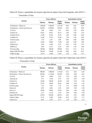 Tabela 49. Preços e quantidades de insumos agrícolas da região Centro-Sul Expansão, safra 2010/11 –
                 Fornecedor e Usina
                                                  Preços (R$/un)                  Quantidades (un/ha)
                    Insumo                                         Média                           Média
                                       Mínimo        Máximo                   Mínimo   Máximo
                                                                   Válida                          Válida
Fertilizantes - Plantio (t)            1.080,00      1.400,00      1.141,50    0,40      0,65       0,59
Fertilizantes - Tratos Cana Soca (t)    850,00       2.050,00       925,00     0,25      0,63       0,50
2,4 D (l)                                7,00         10,00          7,81      0,50      1,50       0,94
Calcário (t)                             64,63        64,63          65,33     1,00      3,50       2,10
Furadan SC (l)                           21,00        22,50          22,25     1,00      6,00       6,00
Combine (l)                              23,80       25,54          25,00      1,50      3,20       2,00
Cotésia (copo)                           1,70         3,30          3,00       4,00      4,00       4,00
Gesso (t)                                22,90       90,00          71,00      1,00      2,00       1,00
Glifosato (l)                            5,00        12,00          6,76       0,50      5,50       3,70
MSMA (l)                                 8,90        12,25          12,25      1,00      1,20       1,00
Provence (Kg)                           390,00       390,00        390,00      0,10      0,12       0,12
Regent 800 WG (Kg)                      565,00       750,00        611,00      0,00      0,25       0,23
Velpar K (Kg)                            19,10       32,00          19,47      1,50      2,20       1,51

Tabela 50. Preços e quantidades de insumos agrícolas da região Centro-Sul Tradicional, safra 2010/11
              – Fornecedor e Usina
                                                  Preços (R$/un)                  Quantidades (un/ha)
                    Insumo                                         Média                           Média
                                       Mínimo        Máximo                   Mínimo    Máximo
                                                                   Válida                          Válida
Fertilizantes - Plantio (t)            800,00        1.800,00      1.159,24    0,21       0,54      0,44
Fertilizantes - Tratos Cana Soca (t)   820,00        1.150,00       963,00     0,40       0,50      0,41
2,4 D (l)                               8,50          10,00          9,25      1,50       2,00      1,75
Ametrina (l)                            7,57          12,50          8,37      1,26       6,50      3,50
Calcário (t)                            42,00         100,00        66,20      1,00       2,50      1,95
Combine (l)                             22,79          48,00        26,41      0,80       2,20      1,55
Cotésia (copo)                           1,30          3,00          2,72      3,75      10,00      5,55
Diuron (l)                               8,50          9,00          8,55      3,00       3,50      3,50
Gesso (t)                               45,00          80,00        65,50      0,50       1,00      1,00
Glifosato (l)                            3,25          11,50         8,10      2,00       6,00      5,49
Regent 800 WG (Kg)                     532,03         850,00        605,63     0,01       0,25      0,08
Velpar K (Kg)                          13,35           33,00        22,06      0,65       2,50      1,77
Volcane (l)                             8,64           9,30          8,77      1,24       2,00      1,37


                                                                                                            71
 