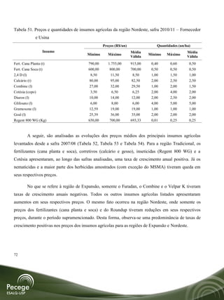 Tabela 51. Preços e quantidades de insumos agrícolas da região Nordeste, safra 2010/11 – Fornecedor
              e Usina
                                                 Preços (R$/un)                Quantidades (un/ha)
                   Insumo                                         Média                         Média
                                       Mínimo       Máximo                 Mínimo   Máximo
                                                                  Válida                        Válida
Fert. Cana Planta (t)                   790,00      1.755,00      915,00    0,40      0,60       0,50
Fert. Cana Soca (t)                     600,00       800,00       700,00    0,50      0,50       0,50
2,4 D (l)                                8,50         11,50        8,50     1,00      1,50       1,00
Calcário (t)                            80,00         95,00       82,50     2,00      2,50       2,50
Combine (l)                             27,00         32,00       29,50     1,00      2,00       1,50
Cotésia (copo)                           3,50        6,50          6,25     2,00      4,00       2,00
Diuron (l)                              10,00        14,00        12,00     2,00      2,50       2,00
Glifosato (l)                            6,00        8,00          6,00     4,00      5,00       5,00
Gramoxone (l)                           12,59        19,00        19,00     1,00      1,00       1,00
Goal (l)                                25,39        36,00        35,00     2,00      2,00       2,00
Regent 800 WG (Kg)                      650,00      700,00        693,33    0,01      0,25       0,25



         A seguir, são analisadas as evoluções dos preços médios dos principais insumos agrícolas
levantados desde a safra 2007/08 (Tabela 52, Tabela 53 e Tabela 54). Para a região Tradicional, os
fertilizantes (cana planta e soca), corretivos (calcário e gesso), inseticidas (Regent 800 WG) e a
Cotésia apresentaram, ao longo das safras analisadas, uma taxa de crescimento anual positiva. Já os
nematicidas e a maior parte dos herbicidas amostrados (com exceção do MSMA) tiveram queda em
seus respectivos preços.

         No que se refere à região de Expansão, somente o Furadan, o Combine e o Velpar K tiveram
taxas de crescimento anuais negativas. Todos os outros insumos agrícolas listados apresentaram
aumentos em seus respectivos preços. O mesmo fato ocorreu na região Nordeste, onde somente os
preços dos fertilizantes (cana planta e soca) e do Roundup tiveram reduções em seus respectivos
preços, durante o período supramencionado. Desta forma, observa-se uma predominância de taxas de
crescimento positivas nos preços dos insumos agrícolas para as regiões de Expansão e Nordeste.




72
 