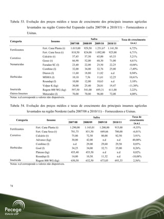 Tabela 53. Evolução dos preços médios e taxas de crescimento dos principais insumos agrícolas
                levantados na região Centro-Sul Expansão (safra 2007/08 a 2010/11) – Fornecedores e
                Usinas.
                                                                          Safra                        Taxa de crescimento
Categoria                            Insumo
                                                      2007/08    2008/09     2009/10        2010/11           (a.a.)
                             Fert. Cana Planta (t)    1.015,00   929,50      1.251,67       1.141,50         6,72%
Fertilizantes
                             Fert. Cana Soca (t)       818,50    824,00      1.092,00        925,00          6,71%
                             Calcário (t)              57,45     57,50        65,00          65,33           5,21%
Corretivo
                             Gesso (t)                 66,90     52,00        68,30          71,00           4,61%
Nematicidas                  Furadan SC (l)             23,40     22,00       25,50           22,25          -0,04%
                             Combine (l)                32,00     34,00       32,76           25,00          -7,49%
                             Diuron (l)                 11,60     18,80       11,82            n.d            0,94%
Herbicidas                   MSMA (l)                   10,10      7,56       11,61           12,25          10,61%
                             Roundup (l)                10,00     12,00       10,63            n.d            3,10%
                             Velpar K (kg)             30,00     25,40        28,01          19,47          -11,30%
Inseticida                   Regent 800 WG (kg)        597,50    541,00       695,31         611,00          3,22%
Outros Insumos               Maturador (l)              70,00     70,00       96,00           72,00          4,08%
Notas: n.d corresponde a valores não disponíveis.


Tabela 54. Evolução dos preços médios e taxas de crescimento dos principais insumos agrícolas
                levantados na região Nordeste (safra 2007/08 a 2010/11) – Fornecedores e Usinas.
                                                                           Safra                               Taxa de
     Categoria                   Insumo                                                                      crescimento
                                                     2007/08     2008/09          2009/10       2010/11         (a.a.)
                       Fert. Cana Planta (t)          1.290,00    1.143,01         1.200,00       915,00       -9,35%
Fertilizantes
                       Fert. Cana Soca (t)             781,75      851,50           649,66        700,00       -6,01%
Corretivo              Calcário (t)                     75,00       72,50            80,00        82,50         3,91%
                       Advance (kg)                     30,00       42,00             n.d          n.d         40,00%
                      Combine (l)                        n.d        29,00            29,60        29,50         0,85%
Herbicidas            Goal (l)                          34,25       34,00            32,71        35,00         0,26%
                      Plateau (kg)                     455,40      455,50             n.d          n.d          0,02%
                      Roundup (l)                       14,00       10,50            11,32         n.d         -10,08%
Inseticida            Regent 800 WG (kg)               650,50      632,50           673,05        693,33        2,56%
Notas: n.d corresponde a valores não disponíveis.




74
 