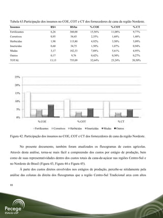 Tabela 63.Participação dos insumos no COE, COT e CT dos fornecedores de cana da região Nordeste.
Insumos                             R$/t            R$/ha              % COE           % COT           % CT
Fertilizantes                       6,26            360,00              15,56%         11,08%          9,77%
Corretivos                          0,95            54,45               2,35%              1,68%       1,48%
Herbicidas                          1,98            113,80              4,92%              3,50%       3,09%
Inseticidas                         0,60            34,75               1,50%              1,07%       0,94%
Mudas                               3,17            182,33              7,88%              5,61%       4,95%
Outros                              0,17             9,76               0,42%              0,30%       0,27%
TOTAL                               13,13           755,09              32,64%         23,24%          20,50%




     25%

     20%

     15%

     10%

      5%

      0%
                      % COE                                  % COT                             % CT

                    Fertilizantes      Corretivos   Herbicidas       Inseticidas   Mudas      Outros

Figura 42. Participação dos insumos no COE, COT e CT dos fornecedores de cana da região Nordeste.


         No presente documento, também foram atualizados os fluxogramas de custos agrícolas.
Através desta análise, torna-se mais fácil a compreensão dos custos por estágio de produção, bem
como de suas representatividades dentro dos custos totais da cana-de-açúcar nas regiões Centro-Sul e
no Nordeste do Brasil (Figura 43, Figura 44 e Figura 45).
         À parte dos custos diretos envolvidos nos estágios de produção, percebe-se nitidamente pela
análise das colunas da direita dos fluxogramas que a região Centro-Sul Tradicional arca com altos


88
 