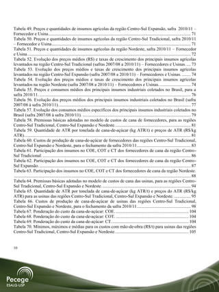 Tabela 49. Preços e quantidades de insumos agrícolas da região Centro-Sul Expansão, safra 2010/11 –
Fornecedor e Usina ................................................................................................................................. 71
Tabela 50. Preços e quantidades de insumos agrícolas da região Centro-Sul Tradicional, safra 2010/11
– Fornecedor e Usina .............................................................................................................................. 71
Tabela 51. Preços e quantidades de insumos agrícolas da região Nordeste, safra 2010/11 – Fornecedor
e Usina .................................................................................................................................................... 72
Tabela 52. Evolução dos preços médios (R$) e taxas de crescimento dos principais insumos agrícolas
levantados na região Centro-Sul Tradicional (safras 2007/08 a 2010/11) – Fornecedores e Usinas. .... 73
Tabela 53. Evolução dos preços médios e taxas de crescimento dos principais insumos agrícolas
levantados na região Centro-Sul Expansão (safra 2007/08 a 2010/11) – Fornecedores e Usinas. ........ 74
Tabela 54. Evolução dos preços médios e taxas de crescimento dos principais insumos agrícolas
levantados na região Nordeste (safra 2007/08 a 2010/11) – Fornecedores e Usinas. ............................ 74
Tabela 55. Preços e consumos médios dos principais insumos industriais coletados no Brasil, para a
safra 2010/11. ......................................................................................................................................... 76
Tabela 56. Evolução dos preços médios dos principais insumos industriais coletados no Brasil (safra
2007/08 à safra 2010/11). ....................................................................................................................... 77
Tabela 57. Evolução dos consumos médios específicos dos principais insumos industriais coletados no
Brasil (safra 2007/08 à safra 2010/11). .................................................................................................. 79
Tabela 58. Premissas básicas adotadas no modelo de custos de cana de fornecedores, para as regiões
Centro-Sul Tradicional, Centro-Sul Expansão e Nordeste. .................................................................... 81
Tabela 59. Quantidade de ATR por tonelada de cana-de-açúcar (kg ATR/t) e preços de ATR (R$/kg
ATR). ...................................................................................................................................................... 81
Tabela 60. Custos de produção de cana-de-açúcar de fornecedores das regiões Centro-Sul Tradicional,
Centro-Sul Expansão e Nordeste, para o fechamento da safra 2010/11................................................. 83
Tabela 61. Participação dos insumos no COE, COT e CT dos fornecedores de cana da região Centro-
Sul Tradicional. ...................................................................................................................................... 86
Tabela 62. Participação dos insumos no COE, COT e CT dos fornecedores de cana da região Centro-
Sul Expansão. ......................................................................................................................................... 87
Tabela 63. Participação dos insumos no COE, COT e CT dos fornecedores de cana da região Nordeste.
................................................................................................................................................................ 88
Tabela 64. Premissas básicas adotadas no modelo de custos de cana das usinas, para as regiões Centro-
Sul Tradicional, Centro-Sul Expansão e Nordeste. ................................................................................ 94
Tabela 65. Quantidade de ATR por tonelada de cana-de-açúcar (kg ATR/t) e preços do ATR (R$/kg
ATR) para as usinas das regiões Centro-Sul Tradicional, Centro-Sul Expansão e Nordeste. ............... 95
Tabela 66. Custos de produção de cana-de-açúcar de usinas das regiões Centro-Sul Tradicional,
Centro-Sul Expansão e Nordeste, para o fechamento da safra 2010/11................................................. 98
Tabela 67. Ponderação do custo da cana-de-açúcar: COE. .................................................................. 104
Tabela 68. Ponderação do custo da cana-de-açúcar: COT. .................................................................. 104
Tabela 69. Ponderação do custo da cana-de-açúcar: CT. ..................................................................... 104
Tabela 70. Mínimos, máximos e médias para os custos com mão-de-obra (R$/t) para usinas das regiões
Centro-Sul Tradicional, Centro-Sul Expansão e Nordeste. .................................................................. 105


10
 