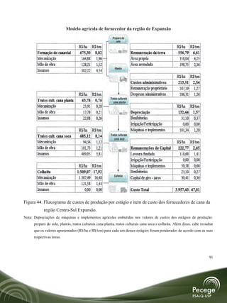 Modelo agrícola de fornecedor da região de Expansão




Figura 44. Fluxograma de custos de produção por estágio e item de custo dos fornecedores de cana da
            região Centro-Sul Expansão.
Nota: Depreciações de máquinas e implementos agrícolas embutidas nos valores de custos dos estágios de produção:
      preparo do solo, plantio, tratos culturais cana planta, tratos culturais cana soca e colheita. Além disso, cabe ressaltar
      que os valores apresentados (R$/ha e R$/ton) para cada um desses estágios foram ponderados de acordo com as suas
      respectivas áreas.




                                                                                                                            91
 