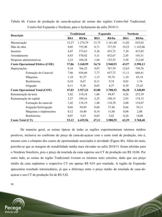 Tabela 66. Custos de produção de cana-de-açúcar de usinas das regiões Centro-Sul Tradicional,
            Centro-Sul Expansão e Nordeste, para o fechamento da safra 2010/11.

                                            Tradicional         Expansão              Nordeste
Descrição
                                         R$/t      R$/ha    R$/t      R$/ha       R$/t     R$/ha
Mecanização                              15,27 1.274,79     13,72    1.161,40     11,02    655,03
Mão de obra                               9,05    755,90     8,71     737,59      19,23   1.143,06
Insumos                                   4,47    373,63     5,36     453,72       7,30    433,85
Arrendamento                              6,83    570,42     5,11     432,67       2,45    145,51
Despesas administrativas                  2,23    186,24     1,84     155,55       3,58    212,68
Custo Operacional Efetivo (COE)          37,86 3.160,99     34,74    2.940,93     43,57   2.590,13
Depreciações                              9,18    766,23     9,07     767,59      12,63    750,76
           Formação do Canavial           7,86    656,60     7,77     657,72      11,11    660,41
           Máquinas                       1,10     91,57     1,13      95,76       1,10     65,18
           Benfeitorias                   0,10      8,67     0,11      9,74        0,03      1,74
           Irrigação                      0,11      9,38     0,05      4,37        0,39     23,43
Custo Operacional Total (COT)            47,03 3.927,21     43,80    3.708,52     56,20   3.340,89
Remuneração da terra                      3,82    319,18     1,06      89,87       4,26    253,39
Remuneração do capital                    2,27    189,16     2,25     190,15       2,93    174,12
           Formação do canavial           1,42    118,19     1,40     118,39       2,00    118,87
           Irrigação/fertirrigação        0,66     54,94     0,68      57,46       0,66     39,11
           Máquinas e implementos         0,12     10,40     0,14      11,68       0,04      2,08
           Benfeitorias                   0,07      5,63     0,03      2,62        0,24     14,06
Custo Total (CT)                         53,12 4.435,56     47,11    3.988,55     63,39   3.768,40


       De maneira geral, as usinas típicas de todas as regiões experimentaram retornos médios
positivos, inclusive no confronto do preço da cana-de-açúcar com o custo total de produção, isto é,
mesmo com o cômputo dos custos de oportunidade associados à atividade (Figura 46). Além do mais,
percebe-se que as margens de rentabilidade média mais elevadas na safra 2010/11 foram aferidas para
o Nordeste brasileiro, pois o preço da tonelada da cana superou seu CT de produção em R$ 10,06. Por
outro lado, as usinas da região Tradicional tiveram os retornos mais estreitos, dado que seu preço
médio da cana suplantou o respectivo CT em apenas R$ 0,91 por tonelada. A região de Expansão
apresentou resultado intermediário, já que a diferença entre o preço médio da tonelada de cana-de-
açúcar e seu CT de produção foi de R$ 5,82.

98
 
