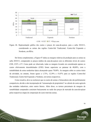 80
                                                                                             73,45
            70
            60                      54,04                                             7,19
                                                                 52,94
            50               6,09                                                    12,63
                                                          3,31
                             9,18
    R$/tc




            40                                            9,07
            30
            20                                                                       43,57
                            37,86                        34,74
            10
             0
                          Tradicional                   Expansão                    Nordeste

                                            COE   COT   CT       Preço cana

Figura 46. Representação gráfica dos custos e preços de cana-de-açúcar, para a safra 2010/11,
                 considerando as usinas das regiões Centro-Sul Tradicional, Centro-Sul Expansão e
                 Nordeste, em R$/tc.


            De forma complementar, a Figura 47 indica as margens relativas de produção para as usinas na
safra 2010/11, comparando os preços médios da cana-de-açúcar com os diferentes níveis de custos:
COE, COT e CT. Como pode ser observado, todas as margens levando em consideração apenas os
custos efetivamente desembolsados (COE) foram superiores ao patamar de 40,00%, com a
rentabilidade da usina nordestina típica alcançando quase 70,00%. As margens sobre os custos totais
da atividade, no entanto, foram iguais a 1,73%, 12,39% e 15,87% para as regiões Centro-Sul
Tradicional, Centro-Sul Expansão e Nordeste, em termos respectivos.
            Como ressalva, deve-se esclarecer que os custos de usinas e fornecedores não são perfeitamente
comparáveis, devido a não incorporação da “remuneração do proprietário” no cálculo do custo agrícola
das unidades industriais, entre outros fatores. Além disso, os termos percentuais de margens de
rentabilidade computados consistem basicamente na razão dos preços de mercado da cana-de-açúcar
pelas respectivas etapas de composição do custo total das usinas.




                                                                                                        99
 