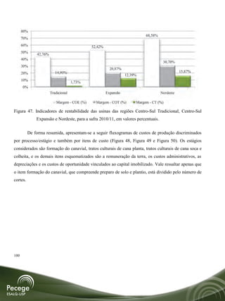 80%
                                                                            68,58%
      70%
      60%                                     52,42%
      50%
              42,76%
      40%
                                                                                      30,70%
      30%
                                                         20,87%
      20%                 14,90%                                                                15,87%
                                                                  12,39%
      10%
                                     1,73%
      0%
                       Tradicional                     Expansão                      Nordeste

                           Margem - COE (%)     Margem - COT (%)       Margem - CT (%)

Figura 47. Indicadores de rentabilidade das usinas das regiões Centro-Sul Tradicional, Centro-Sul
              Expansão e Nordeste, para a safra 2010/11, em valores percentuais.


          De forma resumida, apresentam-se a seguir fluxogramas de custos de produção discriminados
por processo/estágio e também por itens de custo (Figura 48, Figura 49 e Figura 50). Os estágios
considerados são formação do canavial, tratos culturais de cana planta, tratos culturais de cana soca e
colheita, e os demais itens esquematizados são a remuneração da terra, os custos administrativos, as
depreciações e os custos de oportunidade vinculados ao capital imobilizado. Vale ressaltar apenas que
o item formação do canavial, que compreende preparo de solo e plantio, está dividido pelo número de
cortes.




100
 