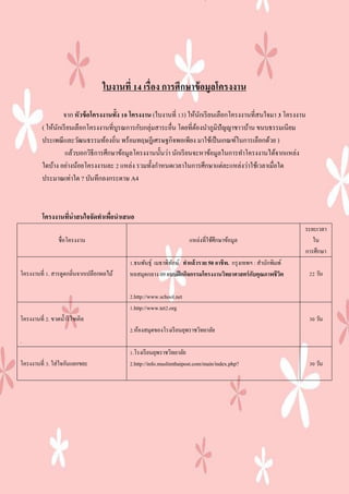 ใบงานที่ 14 เรื่อง การศึกษาข้ อมูลโครงงาน

                  จาก หัวข้ อโครงงานทั้ง 10 โครงงาน (ใบงานที่ 13) ให้นกเรี ยนเลือกโครงงานที่สนใจมา 3 โครงงาน
                                                                       ั
          ( ให้นกเรี ยนเลือกโครงงานที่บูรณการกับกลุ่มสาระอื่น โดยที่ตองนาภูมิปัญญาชาวบ้าน ขนบธรรมเนียม
                ั                                                    ้
          ประเพณี และวัฒนธรรมท้องถิ่น พร้อมทฤษฎีเศรษฐกิจพอเพียง มาใช้เป็ นเกณฑ์ในการเลือกด้วย )
                   แล้วบอกวิธีการศึกษาข้อมูลโครงงานนั้นว่า นักเรี ยนจะหาข้อมูลในการทาโครงงานได้จากแหล่ง
          ใดบ้าง อย่างน้อยโครงงานละ 2 แหล่ง รวมทั้งกาหนดเวลาในการศึกษาแต่ละแหล่งว่าใช้เวลาเมื่อใด
          ประมาณเท่าใด ? บันทึกลงกระดาษ A4



          โครงงานทีน่าสนใจจัดทาเพือนาเสนอ
                   ่              ่
                                                                                                               ระยะเวลา
                  ชื่อโครงงาน                                       แหล่งที่ใช้ศึกษาข้อมูล                        ใน
                                                                                                               การศึกษา
                                          1.ธนพันธุ์ เมธาพิทกษ์. ทาแล้ วรวย 50 อาชีพ. กรุ งเทพฯ : สานักพิมพ์
                                                            ั
โครงงานที่ 1. สารดูดกลิ่นจากเปลือกผลไม้   หอสมุดกลาง 09 แบบฝึ กกิจกรรมโครงงานวิทยาศาสตร์ กบคุณภาพชีวต
                                                                                               ั           ิ    22 วัน

                                          2.http://www.school.net
                                          1.http://www.tet2.org
โครงงานที่ 2. ขวดน้ ารี ไซเคิล                                                                                  30 วัน
                                          2.ห้องสมุดของโรงเรี ยนยุพราชวิทยาลัย
.
                                          1.โรงเรี ยนยุพราชวิทยาลัย
โครงงานที่ 3. ใส่ใจกันแยกขยะ              2.http://info.muslimthaipost.com/main/index.php?                      30 วัน
 