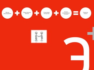 Анализ
    Мягкое      Общественное   Отраслевая                  Развитие
                                            международно
регулирование     мнение       экспертиза                   Рунета
                                              го опыта
 