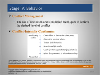 Stage IV: Behavior
 Stage IV: Behavior
 Conflict Management
        – The use of resolution and stimulation techniques to achieve
          the desired level of conflict
 Conflict-Intensity Continuum




Source: Based on S.P. Robbins, Managing Organizational Conflict: A Nontraditional Approach (Upper Saddle River, NJ: Prentice Hall, 1974), pp. 93–
97; and F. Glasi, “The Process of Conflict Escalation and the Roles of Third Parties,” in G.B.J. Bomers and R. Peterson (eds.), Conflict Management
and Industrial Relations (Boston: Kluwer-Nijhoff, 1982), pp. 119–40.

                                                                                                                                    E X H I B I T 14-3
                                                                                                                                      E X H I B I T 14-3
Copyright © 2012 Dorling Kindersley (India) Pvt. Ltd
Authorized adaptation from the United States edition of Organizational                                                                           14-14
Behavior, 14e
 