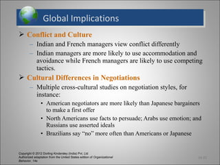 Global Implications
                  Global Implications
 Conflict and Culture
        – Indian and French managers view conflict differently
        – Indian managers are more likely to use accommodation and
          avoidance while French managers are likely to use competing
          tactics.
 Cultural Differences in Negotiations
        – Multiple cross-cultural studies on negotiation styles, for
          instance:
                • American negotiators are more likely than Japanese bargainers
                  to make a first offer
                • North Americans use facts to persuade; Arabs use emotion; and
                  Russians use asserted ideals
                • Brazilians say “no” more often than Americans or Japanese


Copyright © 2012 Dorling Kindersley (India) Pvt. Ltd
Authorized adaptation from the United States edition of Organizational       14-22
Behavior, 14e
 