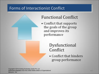 Forms of Interactionist Conflict
 Forms of Interactionist Conflict




Copyright © 2012 Dorling Kindersley (India) Pvt. Ltd
Authorized adaptation from the United States edition of Organizational   14-7
Behavior, 14e
 