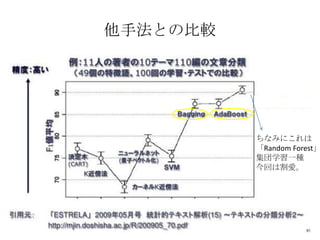 他手法との比較




          ちなみにこれは
          「Random Forest」
          集団学習一種
          今回は割愛。
 