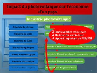 Impact du photovoltaïque sur l’économie
              d’un pays
                    Industrie photovoltaïque
   Industrie du silicium

                                  Employabilité très élevée
    Industrie du verre            Maîtrise du savoir-faire
                                  Apport important au PIB/PNB
    Industrie du câble


   Industrie du plexiglas


  Industrie métallurgique


  Industrie électronique

  Industrie machines complexes
                                                             3
 