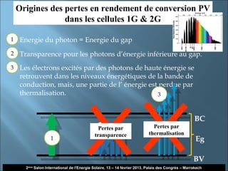Origines des pertes en rendement de conversion PV
             dans les cellules 1G & 2G

1
   Energie du photon = Energie du gap
2
   Transparence pour les photons d’énergie inférieure au gap.

3   Les électrons excités par des photons de haute énergie se
    retrouvent dans les niveaux énergétiques de la bande de
    conduction, mais, une partie de l’ énergie est perdue par
    thermalisation.                               3



                                                                                                    BC
                                              Pertes par                     Pertes par
                                               2
                                            transparence                   thermalisation
                   1                                                                                 Eg

                                                                                                    BV
      2ème Salon International de l'Energie Solaire, 13 – 14 février 2013, Palais des Congrès – Marrakech
 