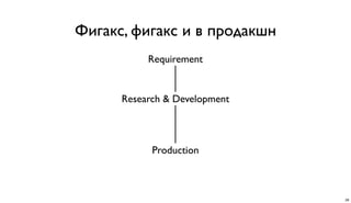 Фигакс, фигакс и в продакшн
Requirement
Research & Development
Production
28
 
