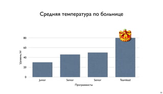 0
20
40
60
80
Junior Senior Senior Teamlead
Уровень,lvl
Программисты
Средняя температура по больнице
33
 