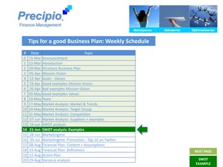 Tips for a good Business Plan: Weekly Schedule
Precipio
Finance Management
Anticiperen Adviseren OptimaliserenAnticiperen Adviseren OptimaliserenAnticiperen Adviseren OptimaliserenAnticiperen Adviseren OptimaliserenAnticiperen Adviseren OptimaliserenAnticiperen Adviseren Optimaliseren
®
NEXT PAGE
SWOT
EXAMPLE
# Date Topic
0 15-Mar Announcement
1 22-Mar Introduction
2 29-Mar Structure Business Plan
3 05-Apr Mission-Vision
4 12-Apr Goals - Values
5 19-Apr Good examples Mission-Vision
6 26-Apr Bad examples Mission-Vision
7 03-May Good examples Values
8 10-May Team
9 17-May Market Analysis: Market & Trends
10 24-May Market Analysis: Target Group
11 31-May Market Analysis: Competition
12 07-Jun Market Analysis: Suppliers + examples
13 14-Jun SWOT analysis
14 21-Jun SWOT analysis: Examples
15 28-Jun Marketingmix
16 05-Jul Marketingmix: Promotion - Top 10 on Twitter
17 08-Aug Financial Plan: Content + Assumptions
18 15-Aug Financial Plan: Definitions
19 22-Aug Action Plan
20 29-Aug Variance analysis
 