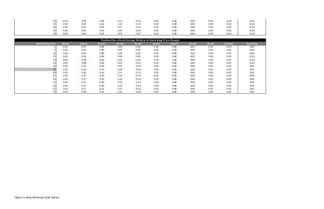 Option trading workbook