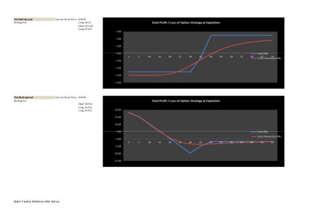Option trading workbook
