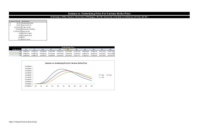 Option trading workbook