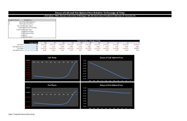 Option trading workbook