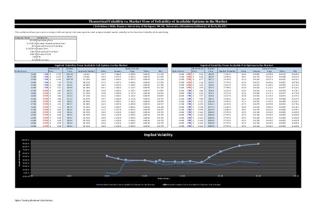 Option trading workbook