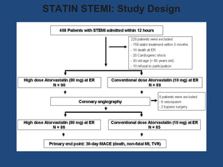 STATIN STEMI: Study Design
 
