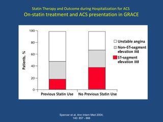 Statin Therapy and Outcome during Hospitalization for ACS
On-statin treatment and ACS presentation in GRACE
Spencer et al, Ann Intern Med 2004;
140: 857 - 866
32
52
30
30
38
18
0%
20%
40%
60%
80%
100%
No Yes
STEMI
NSTEMI
Unstable Angina
 