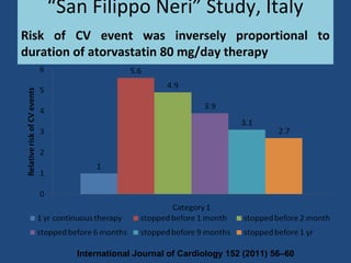 Risk of CV event was inversely proportional to
duration of atorvastatin 80 mg/day therapy
International Journal of Cardiology 152 (2011) 56–60
“San Filippo Neri” Study, Italy
 