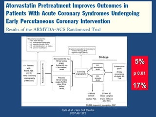 Patti et al, J Am Coll Cardiol
2007;49:1272
5%5%
p 0.01p 0.01
17%17%
5%5%
p 0.01p 0.01
17%17%
 