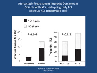 Atorvastatin Pretreatment Improves Outcomes in
Patients With ACS Undergoing Early PCI
ARMYDA-ACS Randomized Trial
Patti et al, J Am Coll Cardiol
2007;49:1272
 