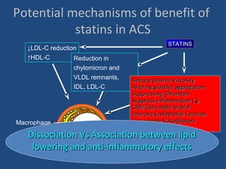 STATINSSTATINS
↓LDL-C reduction
↑HDL-C Reduction in
chylomicron and
VLDL remnants,
IDL, LDL-C
Reduce plasma ViscosityReduce plasma Viscosity
Altering platelet aggregationAltering platelet aggregation
Suppressing ThrombinSuppressing Thrombin
Suppress inflammation (↓Suppress inflammation (↓
CRP/IL6) Inhibit M.M.P.CRP/IL6) Inhibit M.M.P.
Improve Endothelial functionImprove Endothelial function
Up regulate VasodilatorsUp regulate Vasodilators
(NO/Prostacyclin)(NO/Prostacyclin)Lumen
Lipid
core
Macrophages
Smooth
muscle
cells
Potential mechanisms of benefit of
statins in ACS
Dissociation Vs Association between lipidDissociation Vs Association between lipid
lowering and anti-inflammatory effectslowering and anti-inflammatory effects
 