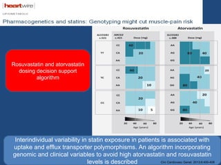 Interindividual variability in statin exposure in patients is associated with
uptake and efflux transporter polymorphisms. An algorithm incorporating
genomic and clinical variables to avoid high atorvastatin and rosuvastatin
levels is described
Rosuvastatin and atorvastatin
dosing decision support
algorithm
Circ Cardiovasc Genet. 2013;6:400-408
 