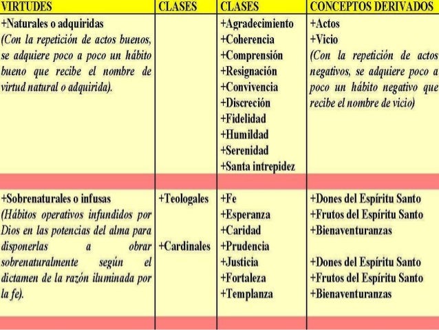 virtudes teologales para ninos virtudes teologales para ninos