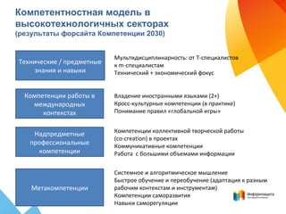 Компетентностная модель в
высокотехнологичных секторах
(результаты форсайта Компетенции 2030)
Компетенции работы в
международных
контекстах
Надпредметные
профессиональные
компетенции
Технические / предметные
знания и навыки
Метакомпетенции
Мультидисциплинарность: от T-специалистов
к m-специалистам
Технический + экономический фокус
Системное и алгоритмическое мышление
Быстрое обучение и переобучение (адаптация к разным
рабочим контекстам и инструментам)
Компетенции саморазвития
Навыки саморегуляции
Компетенции коллективной творческой работы
(co-creation) в проектах
Коммуникативные компетенции
Работа с большими объемами информации
Владение иностранными языками (2+)
Кросс-культурные компетенции (в практике)
Понимание правил «глобальной игры»
 