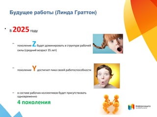 Будущее работы (Линда Граттон)
•
В 2025году
–
поколение Zбудет доминировать в структуре рабочей
силы (средний возраст 35 лет)
–
поколение Yдостигнет пика своей работоспособности
– в составе рабочих коллективов будет присутствовать
одновременно
4 поколения
 