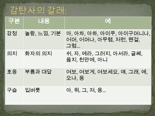제14과 부사 및 감탄사 | PPTX