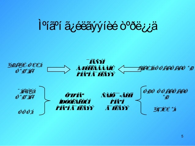 лекц 14
