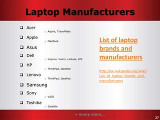Laptop Manufacturers
 Acer
 Apple

o Aspire, TravelMate

o MacBook

 Asus
 Dell
 HP
 Lenovo

o Inspiron, Vostro, Latitude, XPS

o ThinkPad, IdeaPad

o ThinkPad, IdeaPad

 Samsung
 Sony
 Toshiba

List of laptop
brands and
manufacturers
http://en.wikipedia.org/wiki/
List_of_laptop_brands_and_
manufacturers

o VAIO

o Satellite

+ many more…

27

 