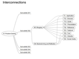 Interconnections

 