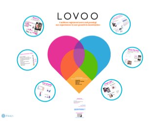'Experience at Lovoo, the No.1 social discovery app' - Lele Canfora at App Promotion Summit Berlin