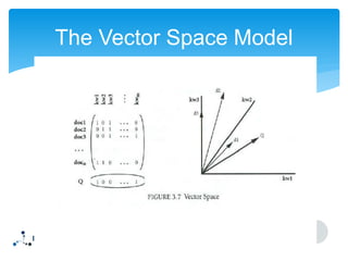 The Vector Space Model

 