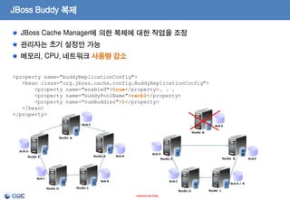 JBoss Buddy 복제
JBoss Cache Manager에 의한 복제에 대한 작업을 조정
관리자는 초기 설정만 가능
메모리, CPU, 네트워크 사용량 감소
<property name="buddyReplicationConfig">
<bean class="org.jboss.cache.config.BuddyReplicationConfig">
<property name="enabled">true</property>. . .
<property name="buddyPoolName">rack1</property>
<property name="numBuddies">1</property>
</bean>
</property>

- Internal Use Only -

 
