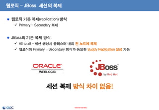 웹로직 – JBoss 세션의 복제
웹로직 기본 복제(replication) 방식
 Primary – Secondary 복제

JBoss의 기본 복제 방식
 All to all – 세션 생성시 클러스터 내의 전 노드에 복제
 웹로직의 Primary – Secondary 방식과 동일한 Buddy Replication 설정 가능

세션 복제 방식 차이 없음!

- Internal Use Only -

 
