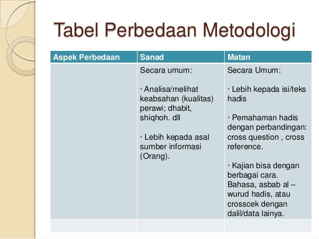 14 Kritik Sanad Matn Dalam Ilmu Hadits