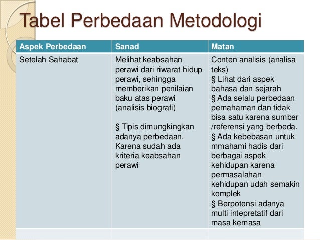 14 Kritik Sanad Matn Dalam Ilmu Hadits