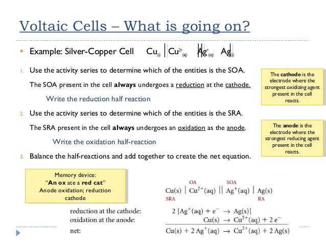 chemistryelectrochemical power point