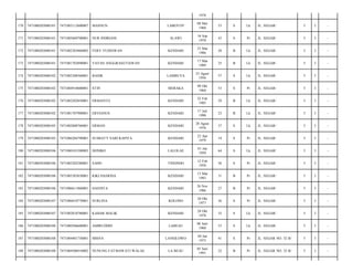 1978
LABOTOY

08 Mei
1960

53

S

Lk

JL. SEGAR/

5

3

-

SLAWI

16 Sep
1970

43

S

Pr

JL. SEGAR/

5

3

-

FERY YUDIAWAN

KENDARI

23 Mar
1986

28

B

Lk

JL. SEGAR/

5

3

-

7471081703890001

YAYAN ANGGRASETIAWAN

KENDARI

17 Mar
1989

25

B

Lk

JL. SEGAR/

5

3

-

7471080203080102

7471082308560001

BASIR

LAMBUYA

23 Agust
1956

57

S

Lk

JL. SEGAR/

5

3

-

175

7471080203080102

7471084910600001

STIN

MERAKA

09 Okt
1960

53

S

Pr

JL. SEGAR/

5

3

-

176

7471080203080102

7471082202850001

ERMANTO

KENDARI

22 Feb
1985

29

B

Lk

JL. SEGAR/

5

3

-

177

7471080203080102

7471081707900001

ERVIANUS

KENDARI

17 Juli
1990

23

B

Lk

JL. SEGAR/

5

3

-

178

7471080203080105

7471082808760001

ERMAN

KENDARI

28 Agust
1976

37

S

Lk

JL. SEGAR/

5

3

-

179

7471080203080105

7471086204790001

SUMIATY SAID KAPITA

KENDARI

22 Apr
1979

34

S

Pr

JL. SEGAR/

5

3

-

180

7471080203080106

7471080101500003

DONIKO

LALOLAE

01 Jan
1950

64

S

Lk

JL. SEGAR/

5

3

-

181

7471080203080106

7471085202580001

SAHO

TINONDO

12 Feb
1958

56

S

Pr

JL. SEGAR/

5

3

-

182

7471080203080106

7471085303830001

KIKI HASRINA

KENDARI

13 Mar
1983

31

B

Pr

JL. SEGAR/

5

3

-

183

7471080203080106

7471086611860001

HASNITA

KENDARI

26 Nov
1986

27

B

Pr

JL. SEGAR/

5

3

-

184

7471080203080107

7471086010770001

SURLINA

KOLONO

20 Okt
1977

36

S

Pr

JL. SEGAR/

5

3

-

185

7471080203080107

7471082810780001

KAHAR MALIK

KENDARI

28 Okt
1978

35

S

Lk

JL. SEGAR/

5

3

-

186

7471080203080108

7471080306600001

AMIRUDDIN

LABEAU

06 Juni
1960

53

S

Lk

JL. SEGAR/

5

3

-

187

7471080203080108

7471084401730001

MISNA

LANSILOWO

04 Jan
1973

41

S

Pr

JL. SEGAR NO. 32 B/

5

3

-

188

7471080203080108

7471084506910002

NUNUNG FATMAWATI WALAE

LA BEAU

05 Juni
1991

22

B

Pr

JL. SEGAR NO. 32 B/

5

3

-

170

7471080203080101

7471083112600007

MASNUN

171

7471080203080101

7471085609700001

NUR INDRIANI

172

7471080203080101

7471082303860002

173

7471080203080101

174

 